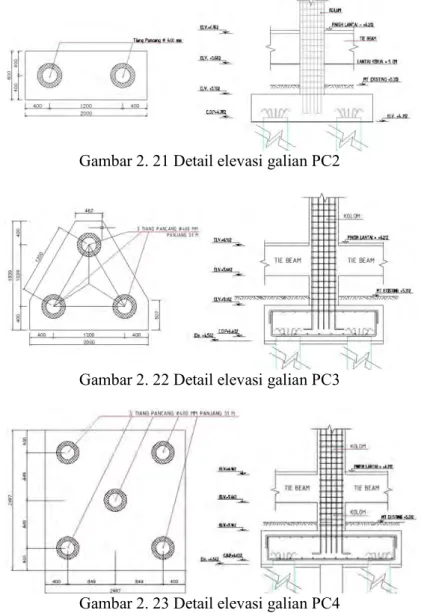 Gambar 2. 21 Detail elevasi galian PC2 