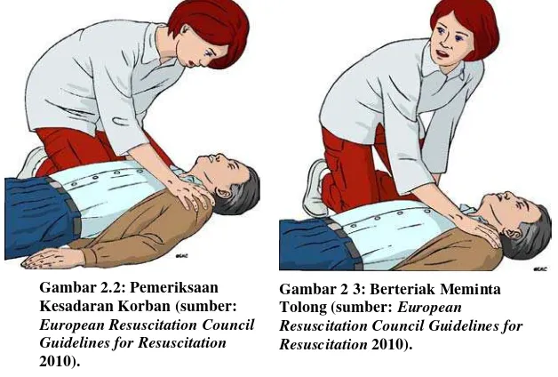 Gambar 2.2: Pemeriksaan 