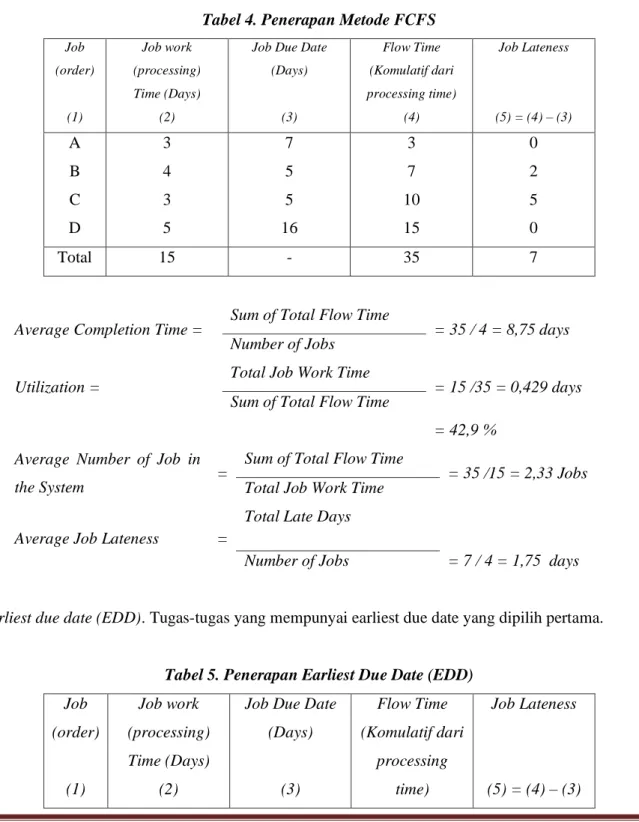 Tabel 5. Penerapan Earliest Due Date (EDD)  Job  (order)  (1)  Job work  (processing) Time (Days) (2) 