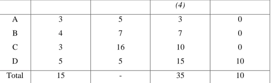 Tabel 6. Penerpan Longest Rocessing Time (LRT) 