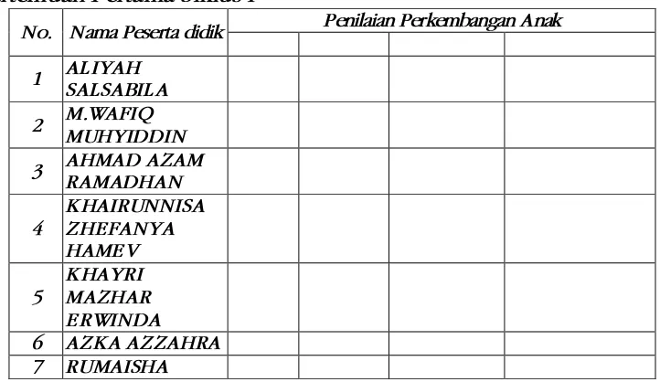 Tabel 3.3Simbol Penilaian Anak 