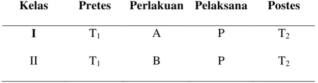Tabel 3.2 Desain Penelitian Pretest and Posttest Group Design 