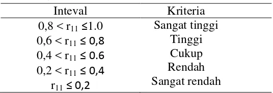 Tabel 3.9 Klasifikasi Reliabilitas Lembar Observasi 