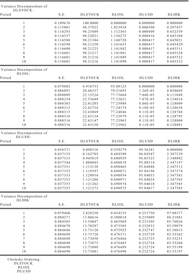 Tabel 9. Variance Decomposition