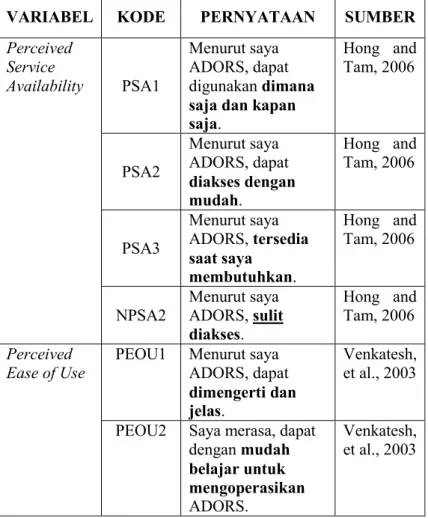 Tabel 4. 1 Pemetaan item pernyataan kuesioner ke dalam variabel utama  (Sumber: Peneliti, 2016) 