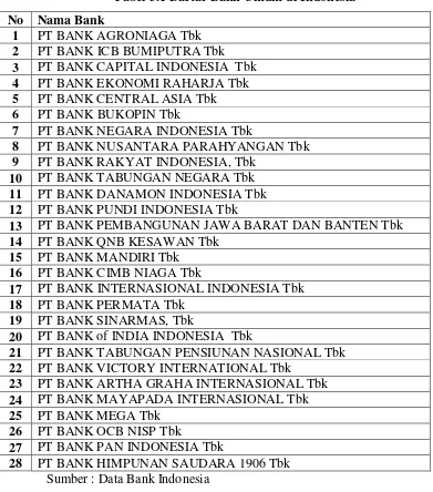 Tabel 3.1 Daftar Bank Umum di Indonesia 