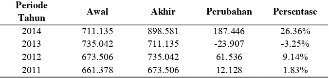 Tabel 1. Indeks Harga Saham LQ45 Periode 2011-2014 