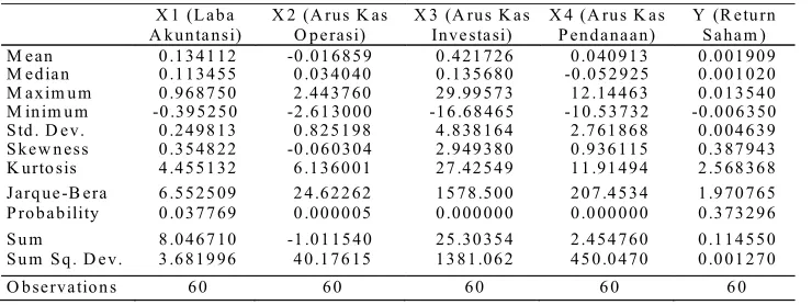 Tabel 2. Statistik Deskriptif 