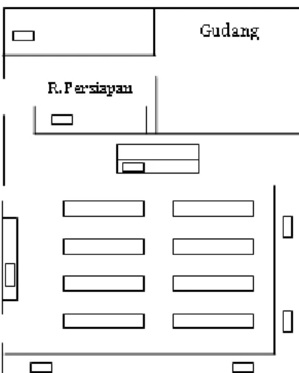 Gambar 2.1 Desain Ruang Laboratorium Kimia  (Santosa, 1994 dalam Rahayu, 216: 36)  b.  Infrastruktur 