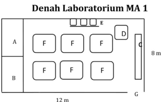 Gambar 4.1 Denah Laboratorium MA 1 