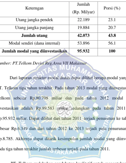 Tabel 5.4 Struktur modal Telkom per 31 Des 2011