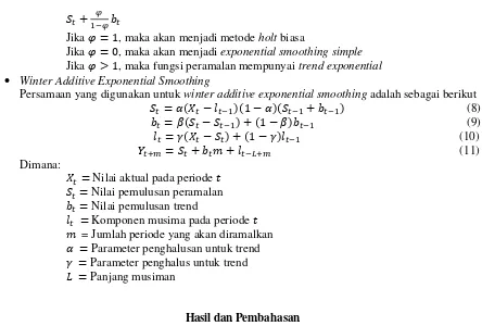 Tabel 2. Hasil Analisis Holt Exponential Smoothing 