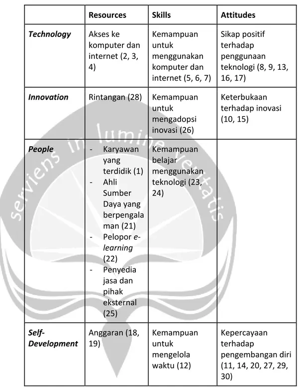 Tabel 3. 2. Faktor ELR dari model ELR Aydin &amp; Tasci [12] 