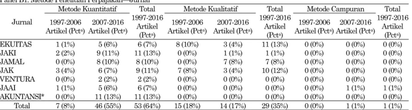 Tabel 4. Karakteristik Jurnal 