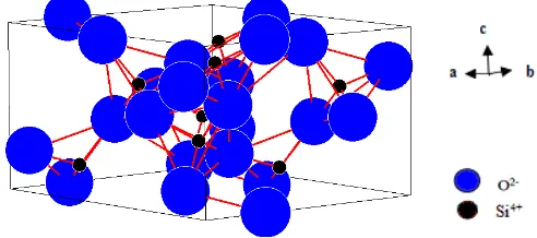 Gambar 2.2. Model untuk kristal SiO 2 (tridimit α) adalah Boisen, et al (1994) dengan atom Si (bulatan hitam) dikelilingi oleh 4 atom oksigen (bulatan biru) dengan sudut 109°