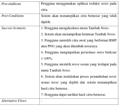 Tabel 3.2 Spesifikasi Use Case Buka Citra Awal