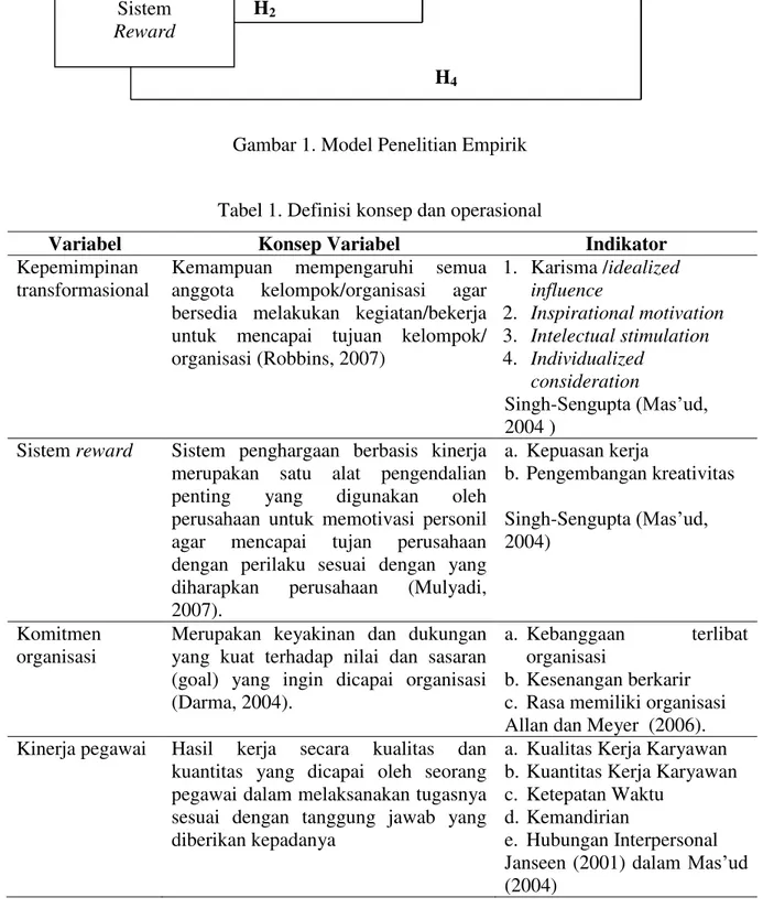Tabel 1. Definisi konsep dan operasional 