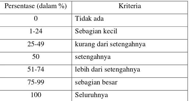 Tabel 3.5 Kriteria Penelitian 