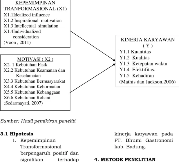 Gambar 3.1   Kerangka Berpikir 