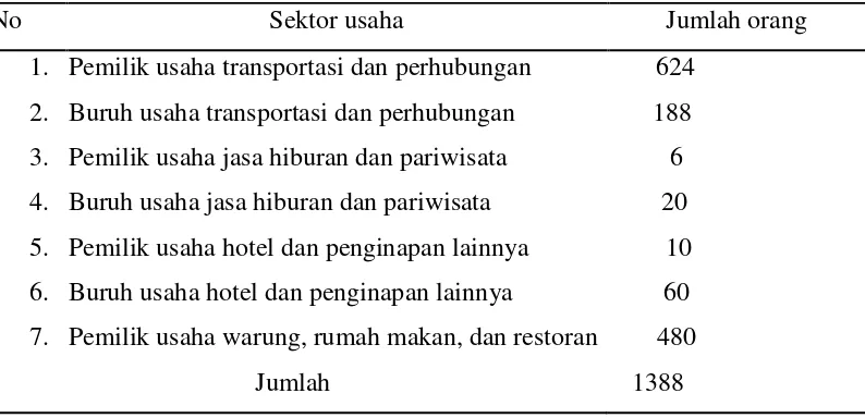 Tabel 1.1 