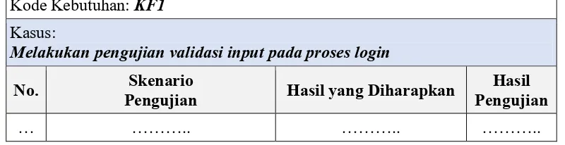 Tabel 1.1 Rancangan Tabel Pengujian Black Box 