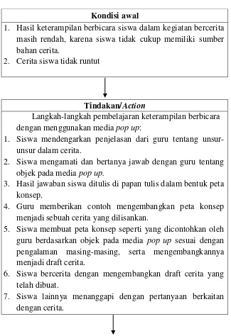 Gambaran kerangka pikir dalam penelitian ini, adalah sebagai berikut.  