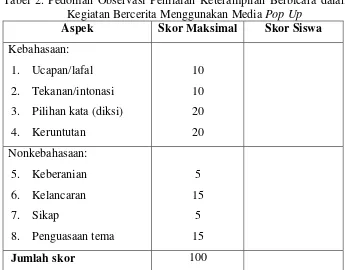 Tabel 3. Keterangan Penyekoran Aspek Kebahasaan dan Nonkebahasaan 