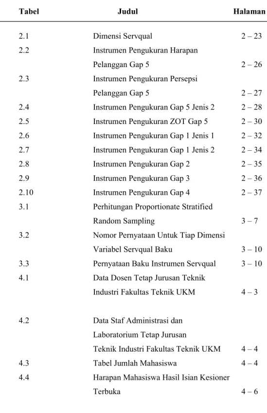 Tabel    Judul            Halaman 