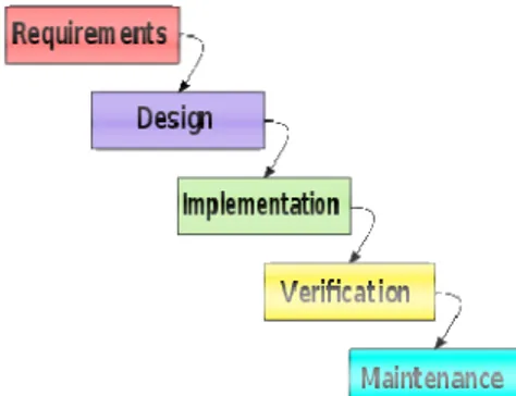 Diagram  (ERD)  untuk  menetukan  kebutuhan  data dari perangkat lunak tersebut.