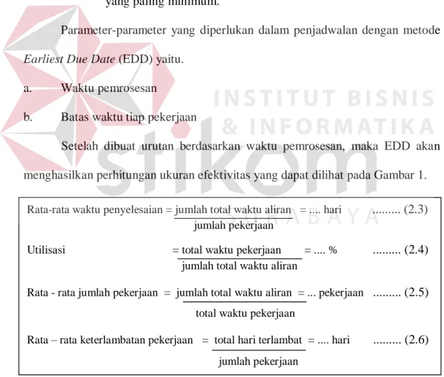 Gambar 2.1 Perhitungan Metode Earliest Due Date (Kusuma, 2009). 