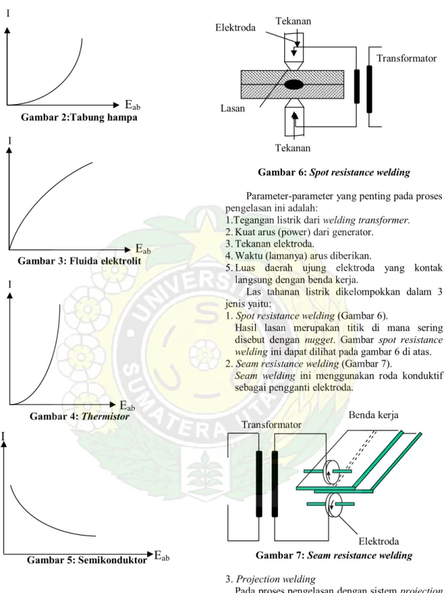 Gambar 2:Tabung hampa I
