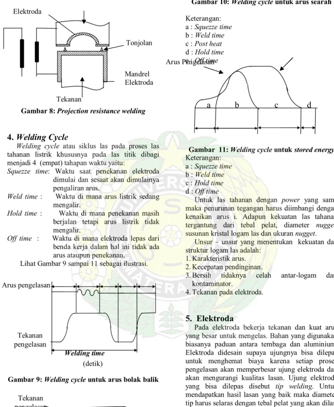 Gambar 8: Projection resistance welding