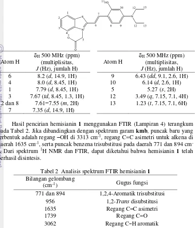 Tabel 1  Analisis spektrum 1H NMR hemisianin 1 