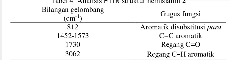 Tabel 4  Analisis FTIR struktur hemisianin 2 