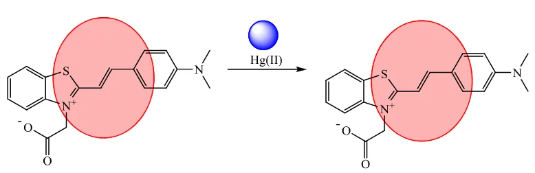 Gambar 17  Reaksi antara hemisianin 2 dengan ion Hg(II) 