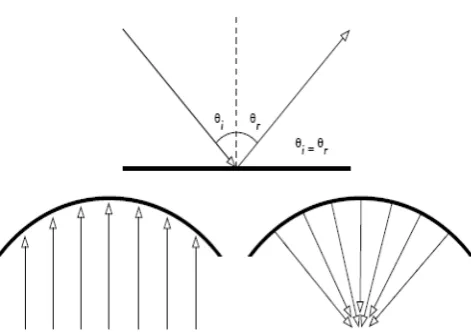 Gambar 2.4 RF Signal Difration 