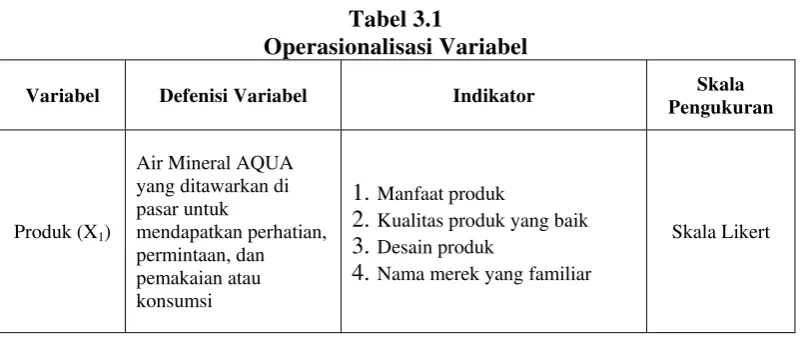 Tabel 3.1 Operasionalisasi Variabel 