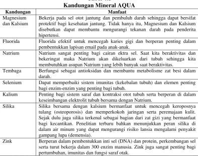 Tabel 4.1 Kandungan Mineral AQUA 