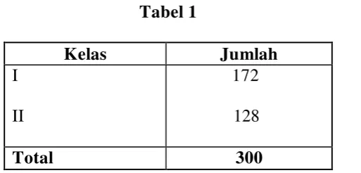 Tabel 1 Kelas 