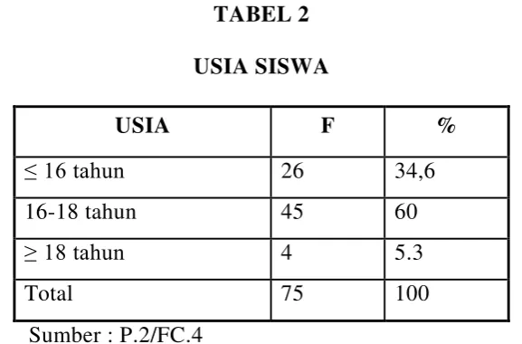 TABEL 3 UANG SAKU 