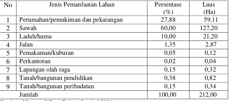 Tabel 5. Pemanfaatan Lahan atau Penggunaan Tanah di Desa Bojong Jengkol                Tahun 2004 