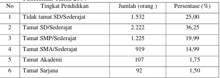 Tabel 8. Jumlah Penduduk Menurut Mata Pencaharian di Desa Bojong                Jengkol Tahun 2004 