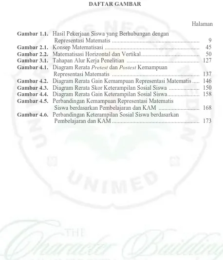 Gambar 1.1.   Hasil Pekerjaan Siswa yang Berhubungan dengan    Representasi Matematis  ...........................................................