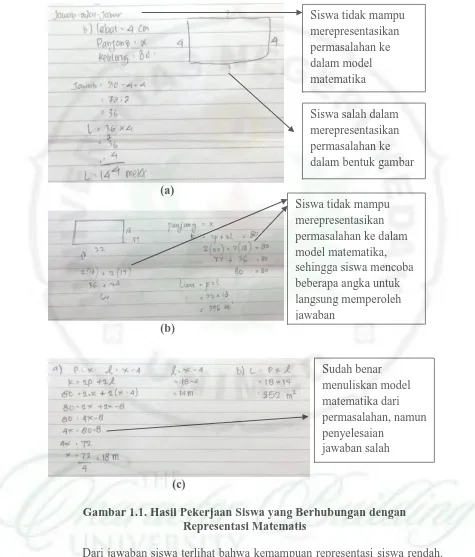 Gambar 1.1. Hasil Pekerjaan Siswa yang Berhubungan dengan  Representasi Matematis 