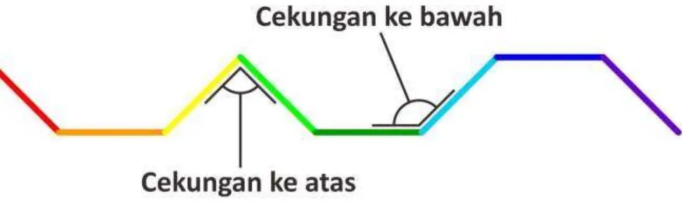 Gambar di atas merupakan kondisi kertas yang dibuka dari lipatannya dan dilihat dari sisi samping ketika permukaan kertas menghadap ke atas dan petak nomor 1 berada di paling kiri