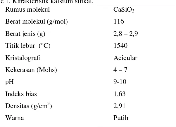 Table 1. Karakteristik kalsium silikat.
