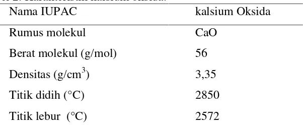 Tabel 2. Karakteristik kalsium oksida.Nama IUPAC