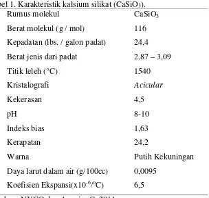 Tabel 1. Karakteristik kalsium silikat (CaSiO3).