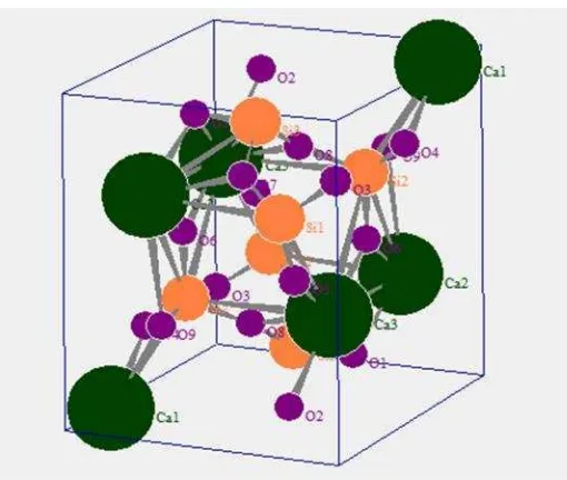 Gambar 1 . Struktur Kristal CaSiO3 yang didapatkan dari program PCW(Trojer, 1968).