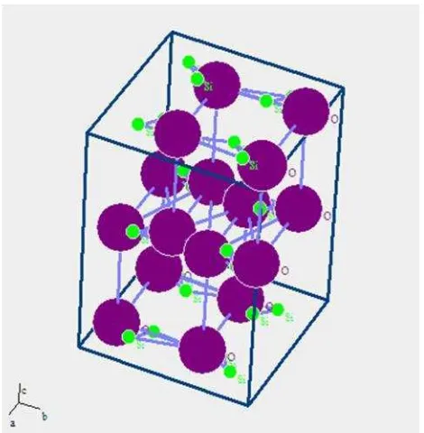 Gambar 2. Struktur Kristal SiO2 dengan Program PCW.